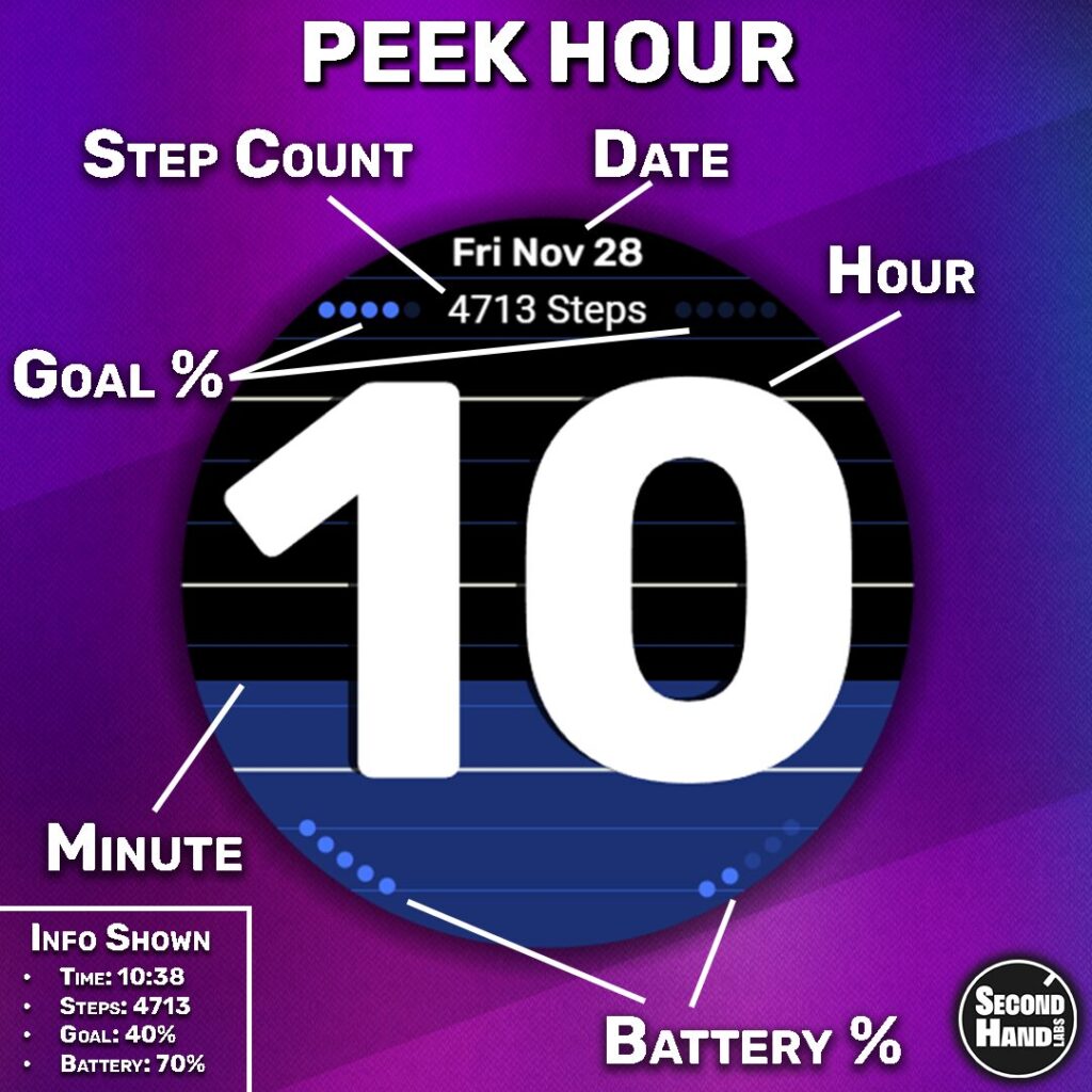 An image of the Peek Hour watch face with labels pointing to its various features including step count, goal percent, date, hour, and battery %. It also points to the draining color to show that it indicates the minutes that have passed.