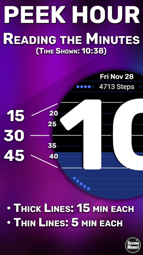 Image showing off the Peek Hour watch face design and how to read the minutes. Watch face has three thick lines representing 15, 30 and 45 minute marks. Two thinner lines are between, above and below each thick line, representing 5 minute.increments